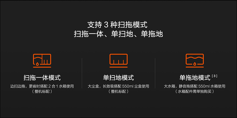 小米推出 米家掃拖機器人 ，支援多種掃拖模式、新一代 LDS 雷射測距感應器、2100Pa 超大吸力 - 電腦王阿達