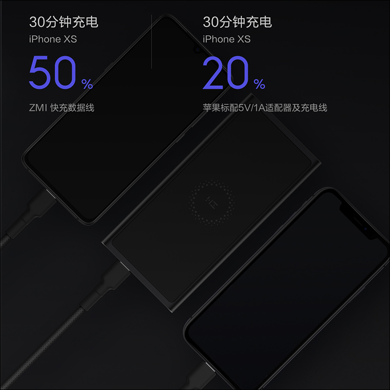 ZMI紫米 推出 10000mAh 無線充行動電源，支援 10W 無線充電、18W USB-C 雙向快充、 Lightning 輸入 - 電腦王阿達