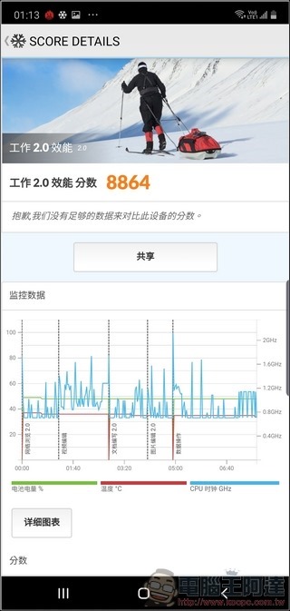 Samsung Galaxy Note10+ 效能測試 - 04