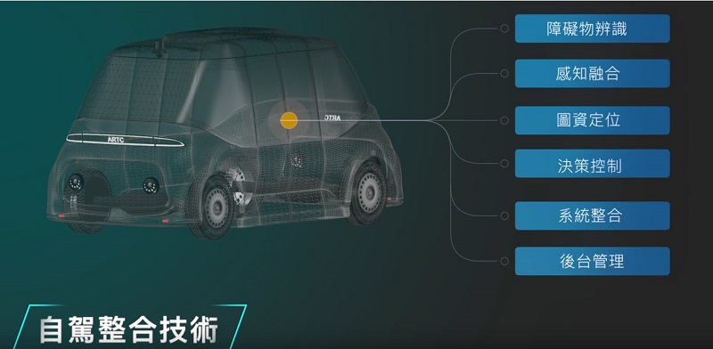 MIT自駕電動小型巴士「 WinBus 」正式公開 將於彰濱工業區先行運駛 - 電腦王阿達