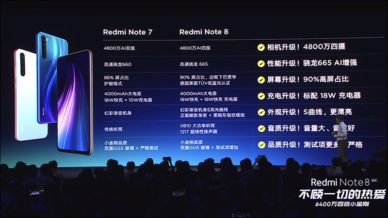 紅米 Redmi Note 8 、 Redmi Note 8 Pro 正式發表：全系列皆配備四鏡頭主相機、一樣極致性價比，但定位大不同 - 電腦王阿達