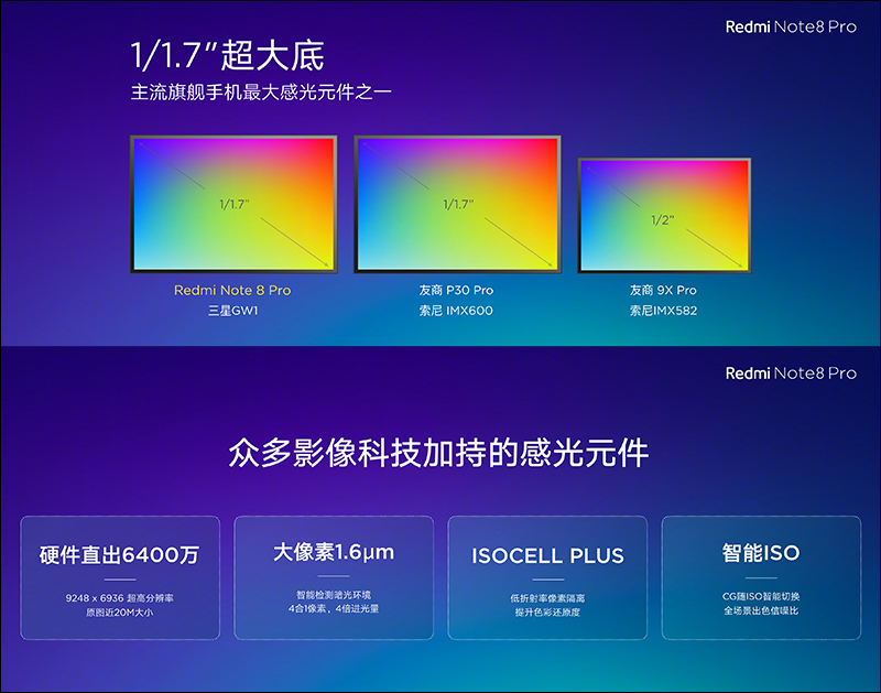 紅米 Redmi Note 8 、 Redmi Note 8 Pro 正式發表：全系列皆配備四鏡頭主相機、一樣極致性價比，但定位大不同 - 電腦王阿達