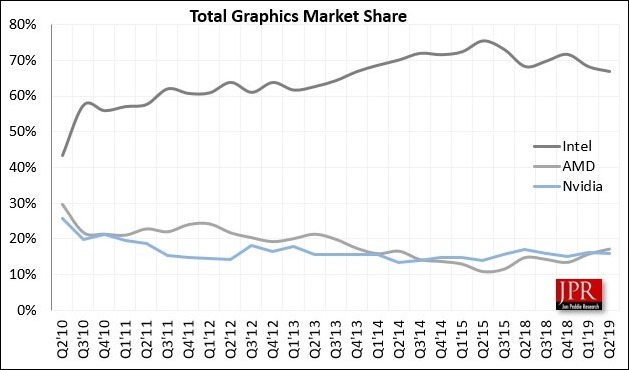 Image-1-07 反超 NVIDIA