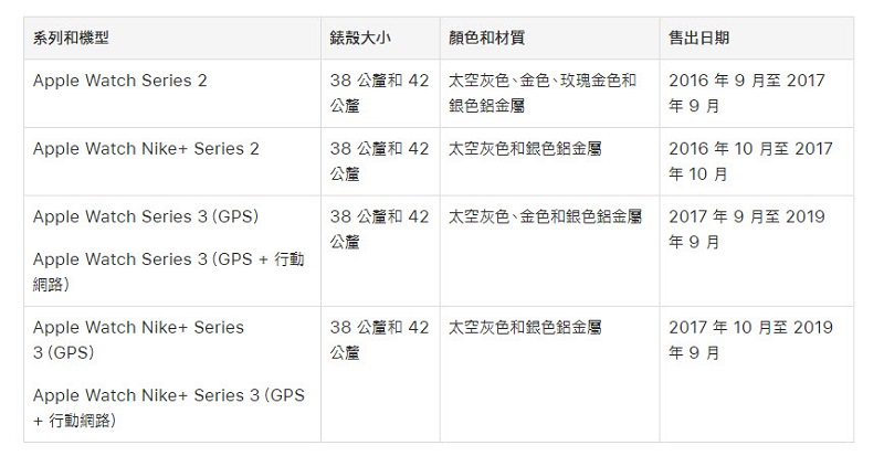 Apple Watch 公開Series 2 和 Series 3 鋁金屬機型之螢幕更換方案 - 電腦王阿達