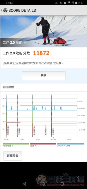 電競手機的完全體 ROG Phone II 大全套 開箱 動手玩（評價 評測 跑分） - 電腦王阿達