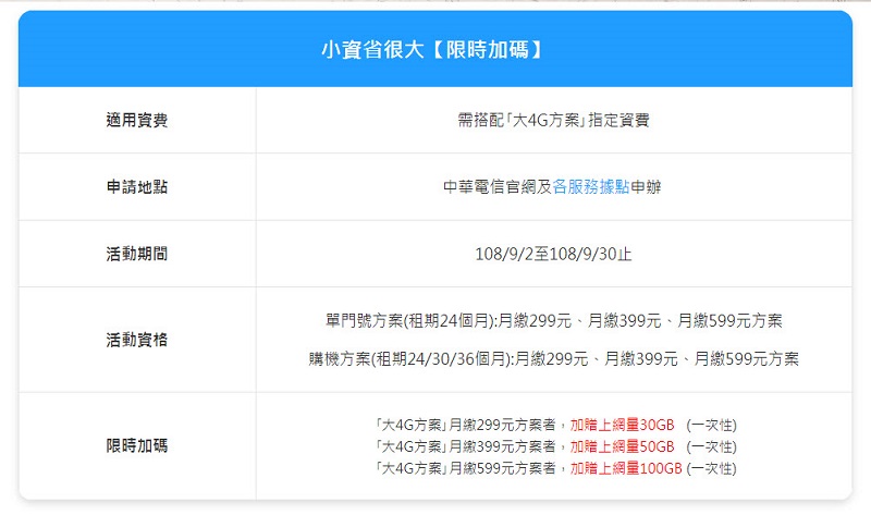 台灣多家電信業者推出 中秋檔期優惠資費 方案 中華電信月繳299加贈30GB上網量 - 電腦王阿達