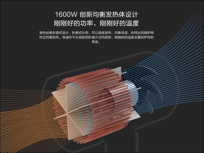 小米 米家負離子便攜吹風機 推出，負離子大風量，只要約 350 元 - 電腦王阿達