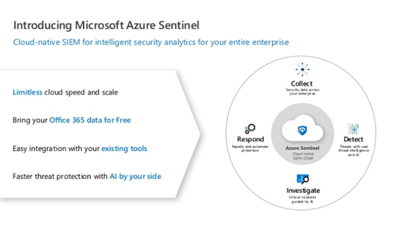 Azure Sentinel 正式在台上線，以 AI 為企業資安把關 - 電腦王阿達