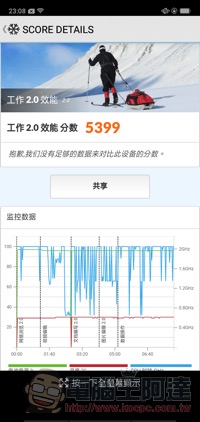 台幣 8,000 手機誰最超值？ 三星 A30、華為 Y9 Prime 2019、OPPO AX5s 直接比給你看 - 電腦王阿達