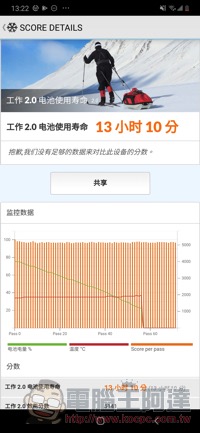 台幣 8,000 手機誰最超值？ 三星 A30、華為 Y9 Prime 2019、OPPO AX5s 直接比給你看 - 電腦王阿達