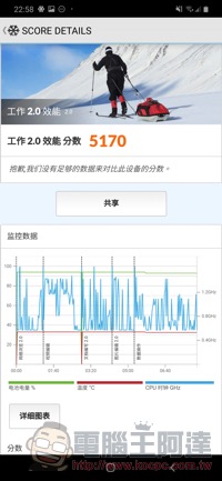 台幣 8,000 手機誰最超值？ 三星 A30、華為 Y9 Prime 2019、OPPO AX5s 直接比給你看 - 電腦王阿達