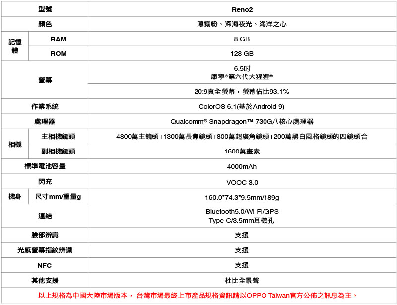 OPPO Reno2 動手玩、實拍 ，攝錄功能的再次提升 - 電腦王阿達