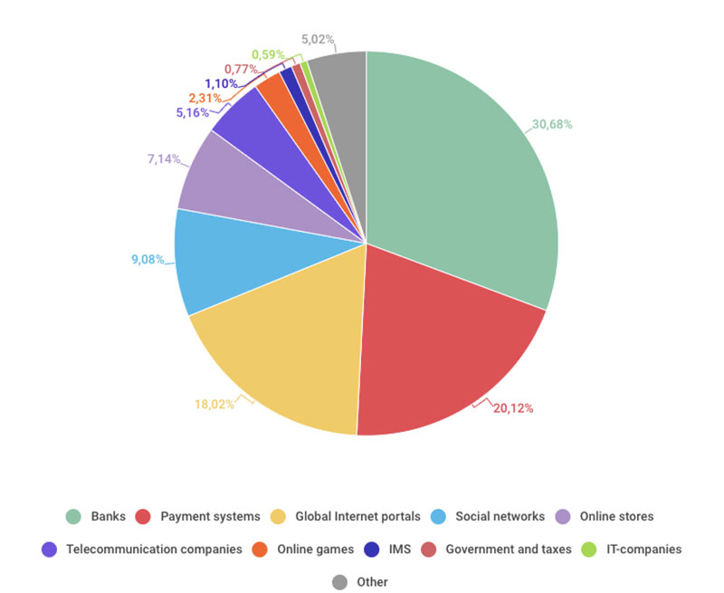 卡巴斯基公布 2019 年 Q2 全球 垃圾信與網路釣魚 統計數據，產出來源幾乎無變化 - 電腦王阿達