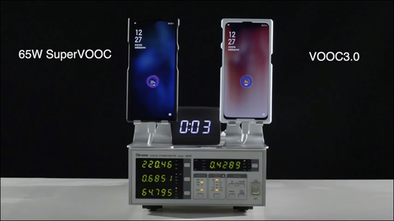 OPPO Reno Ace 支援 65W SuperVOOC ，實測充滿電力只要半小時，將於 10/10發表 - 電腦王阿達