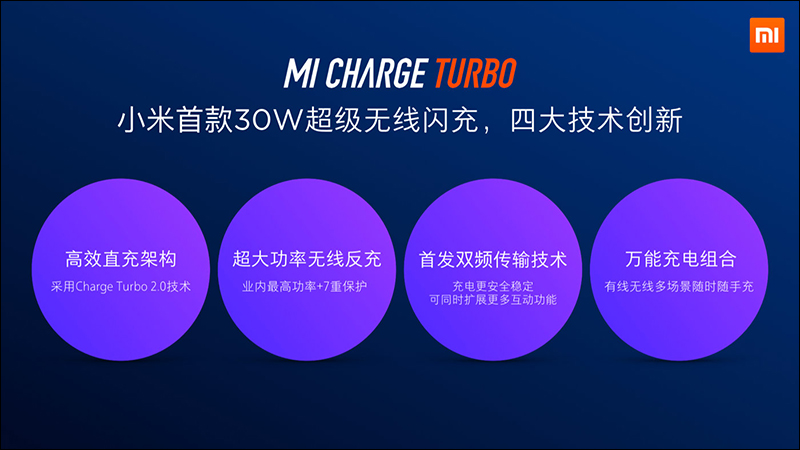 小米9 Pro 5G 不只 5G 快，還支援「三重快充」：40W 有線超級快充、30W 無線超級閃充、 10W 反向無線充電 一次滿足 - 電腦王阿達