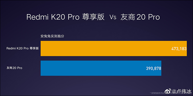 紅米 Redmi K20 Pro 尊享版 正式發表：高通 S855+、12GB RAM、512GB ROM ，約 14,000 元有找 - 電腦王阿達