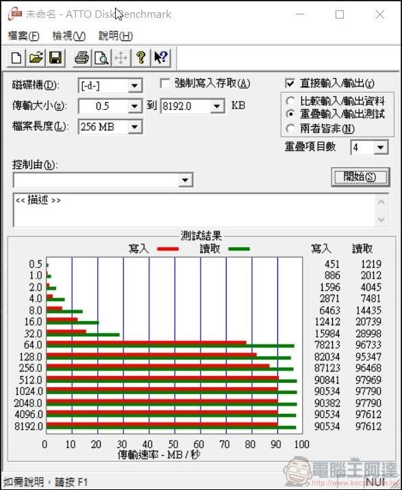 2019-09-20 15_23_49-未命名 - ATTO Disk Benchmark