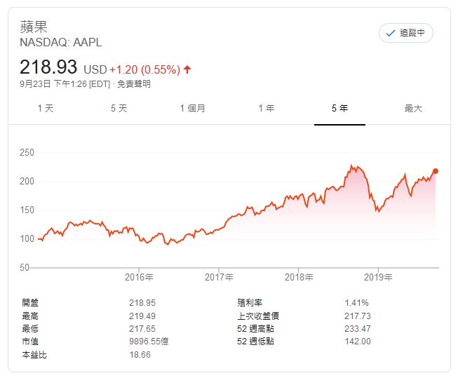 理財推薦：90 % 以上的人不知道，原來 iPhone 可以這樣買？ - 電腦王阿達