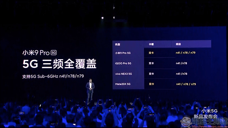 小米 9 Pro  5G 發表：搭載高通 S855+ 處理器、最高 12GB/512GB 、4000mAh大電量支援「三重快充」 - 電腦王阿達