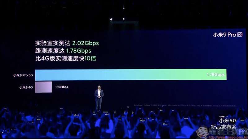 小米 9 Pro  5G 發表：搭載高通 S855+ 處理器、最高 12GB/512GB 、4000mAh大電量支援「三重快充」 - 電腦王阿達