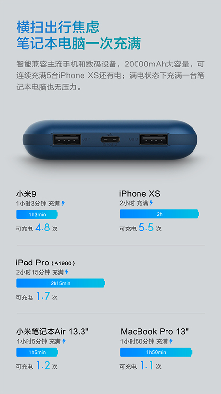 紫米 ZMI 推出 10 號行動電源 Pro 65W 、ZMI USB 充電器 65W 桌面快充版 - 電腦王阿達