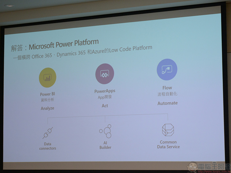 Microsoft Power Platform & Teams ，改善團隊工作效率與作業流程的好幫手 - 電腦王阿達