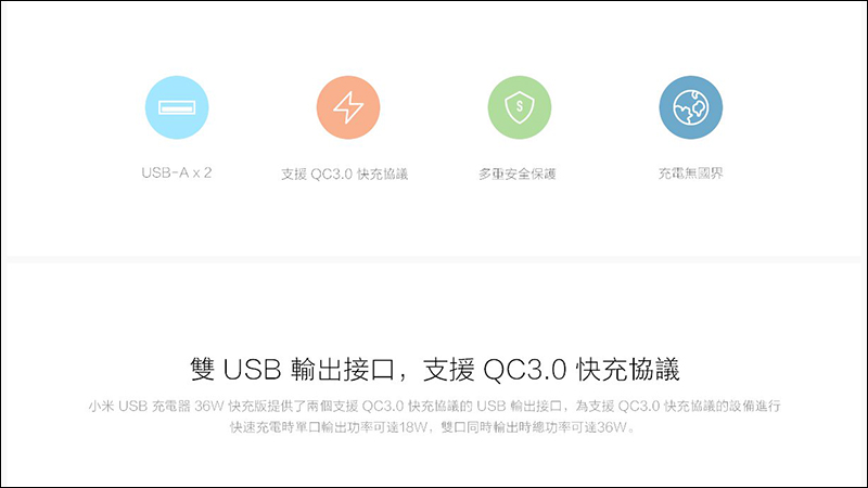 小米 USB 充電器 36W 快充版 10/1 在台開賣：雙 USB 輸出、支援 QC 3.0 快充 - 電腦王阿達