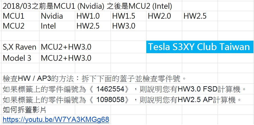 台灣版 TESLA V10 更新啟動！帶來SPOTIFY、YouTube與NetFlix功能 - 電腦王阿達