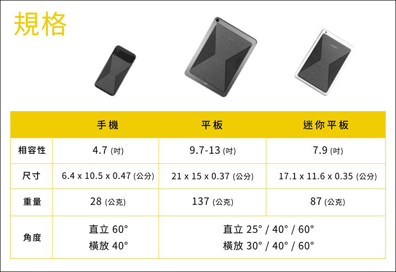 MOFT X 手機、平板用隱形支架 開箱、評測、動手玩：超薄攜帶式設計，多角度輕鬆切換手機閱覽 - 電腦王阿達