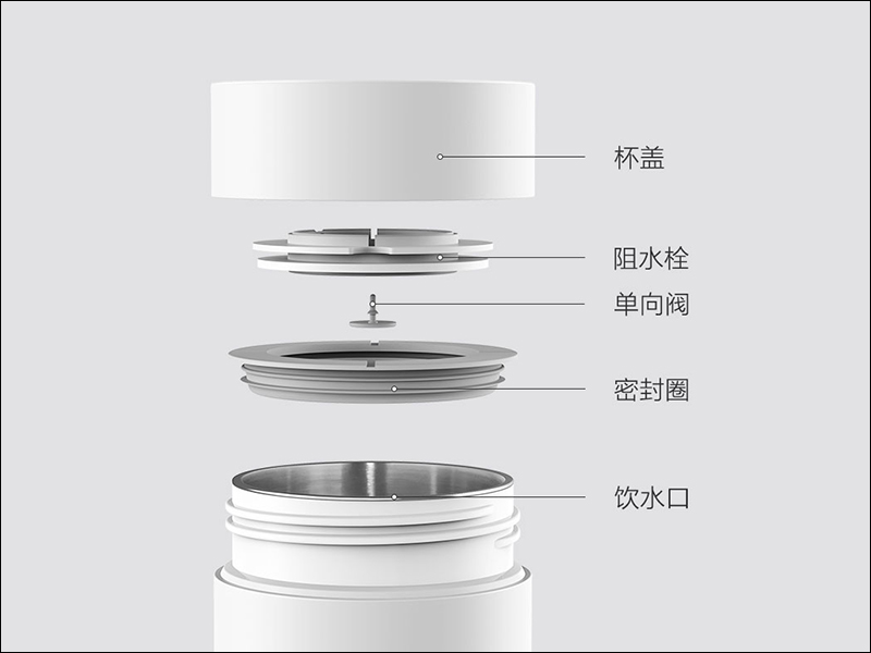 小米有品推出雲米旅行電熱杯 ：不僅是隨行保溫杯、同時也是熱水壺，眾籌價約 430元 - 電腦王阿達