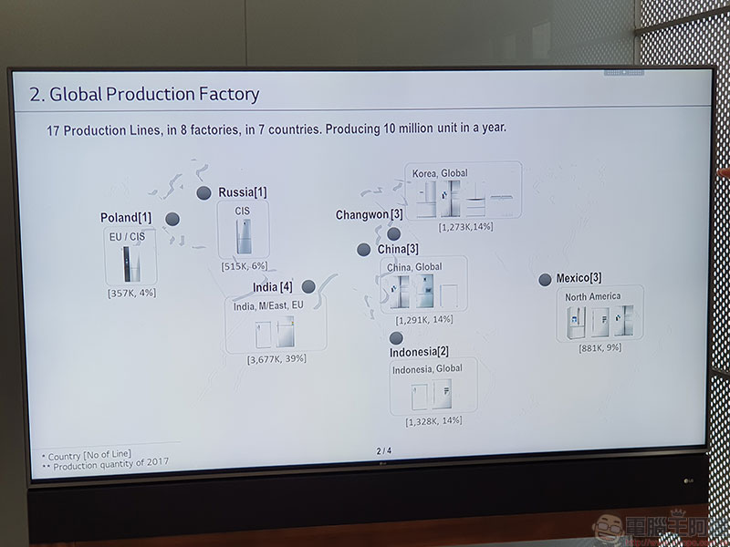 LG 冰箱生產線參觀，你所不知道巧思都在細節裡 - 電腦王阿達