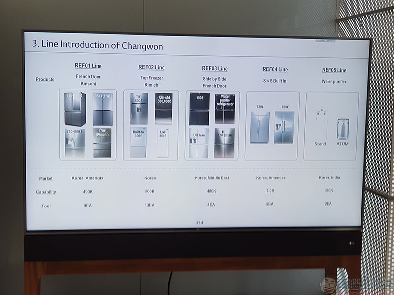 LG 冰箱生產線參觀，你所不知道巧思都在細節裡 - 電腦王阿達