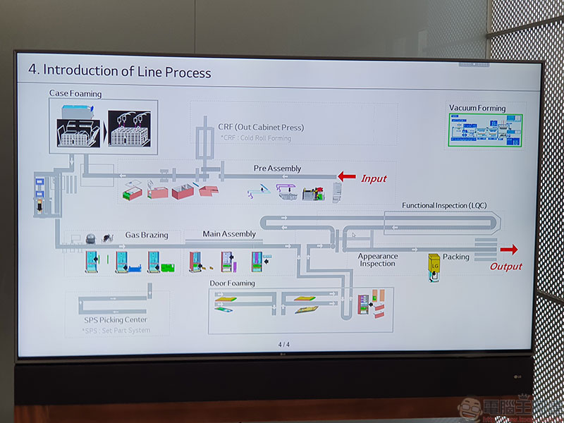 LG 冰箱生產線參觀，你所不知道巧思都在細節裡 - 電腦王阿達
