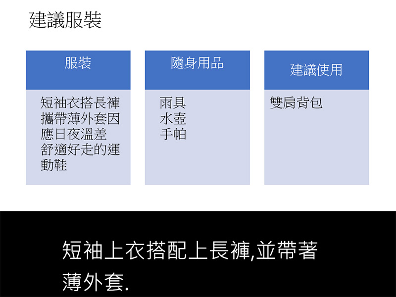 你所不知道的 PowerPoint 小功能：簡報即時字幕、文字轉 SmartArt 和插入 3D 模型 - 電腦王阿達