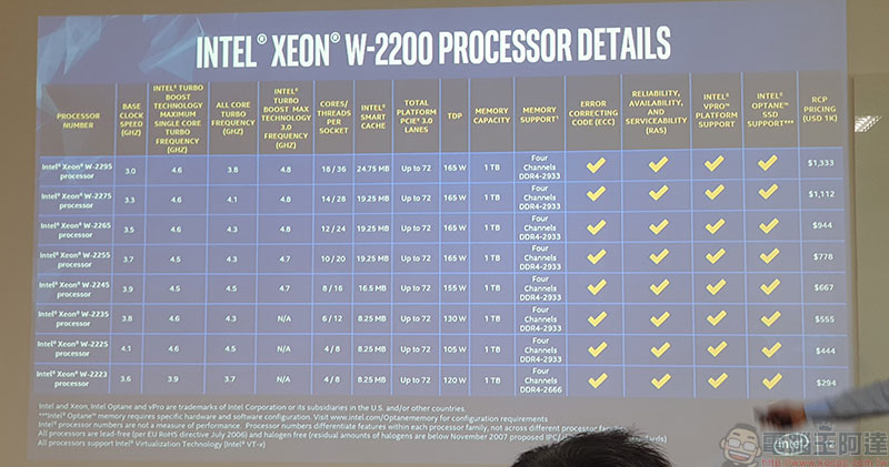 超運算效能 Intel Xeon W、Core X 系列處理器發表，同步調整特定 Core 系列定價 - 電腦王阿達