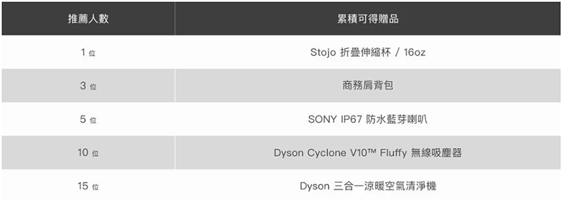 宏佳騰與亞太電信 10/16 將合作發表服務與產品，會是全時聯網版 Ai-1 嗎？ - 電腦王阿達