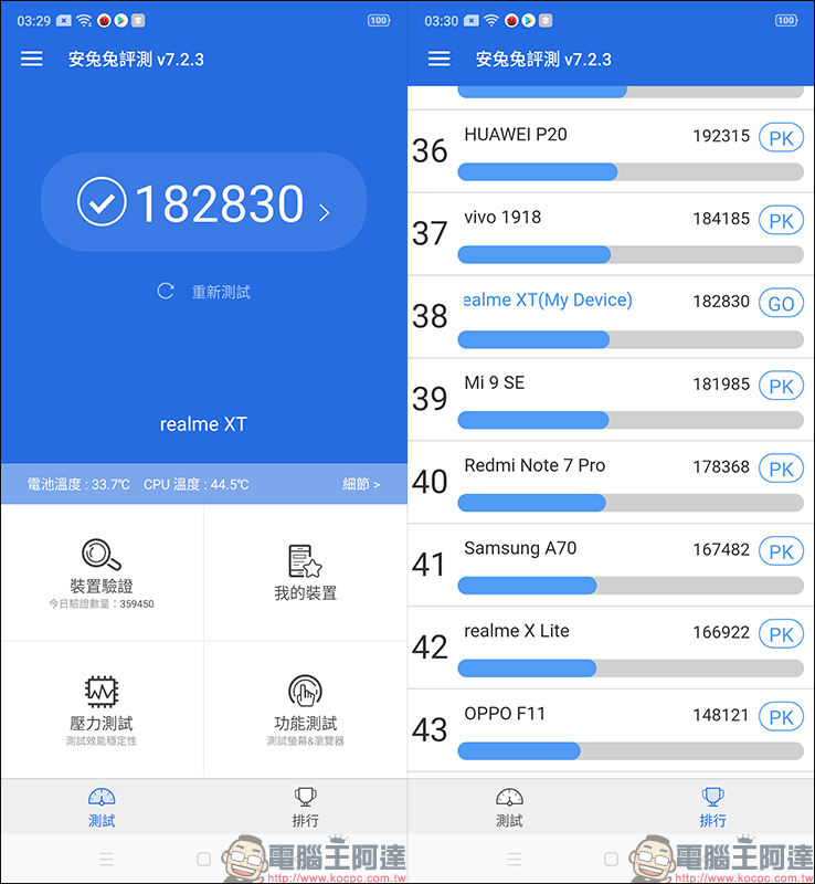 realme XT 開箱 、評測、動手玩：6400萬畫素四鏡頭主相機、高通S712處理器、螢幕指紋辨識、4000mAh大電量、VOOC 3.0 閃充 - 電腦王阿達