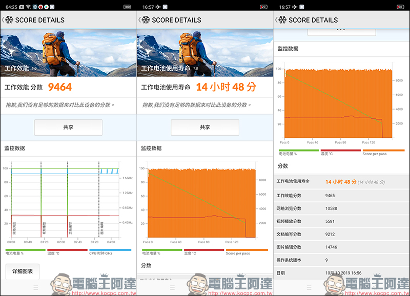 realme XT 開箱 、評測、動手玩：6400萬畫素四鏡頭主相機、高通S712處理器、螢幕指紋辨識、4000mAh大電量、VOOC 3.0 閃充 - 電腦王阿達