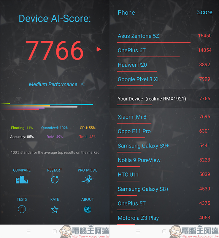 realme XT 開箱 、評測、動手玩：6400萬畫素四鏡頭主相機、高通S712處理器、螢幕指紋辨識、4000mAh大電量、VOOC 3.0 閃充 - 電腦王阿達