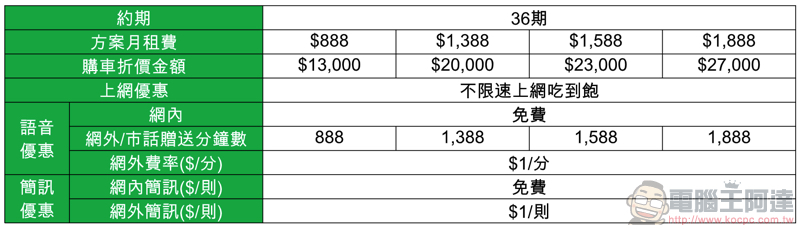 宏佳騰發表 Ai-1 Sport 黑隱特仕版 ，搭亞太電信合作方案最低 35,800 即可化身暗黑騎士 - 電腦王阿達