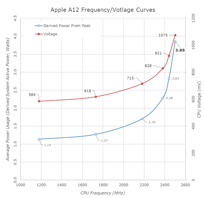 [測試摘要] iPhone 11 A13 照例稱王 GPU 表現優秀 - 電腦王阿達