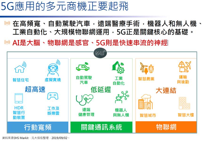 一次帶你看懂AIoT+5G的大商機 - 電腦王阿達