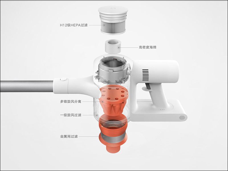 小米米家手持無線吸塵器1C 推出：120AW 大吸力，1小時長續航，售價約 4,330 元 - 電腦王阿達