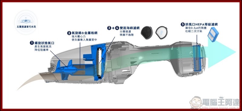 伊萊克斯Pure Q9 強效靜頻吸塵器 開箱 - 22