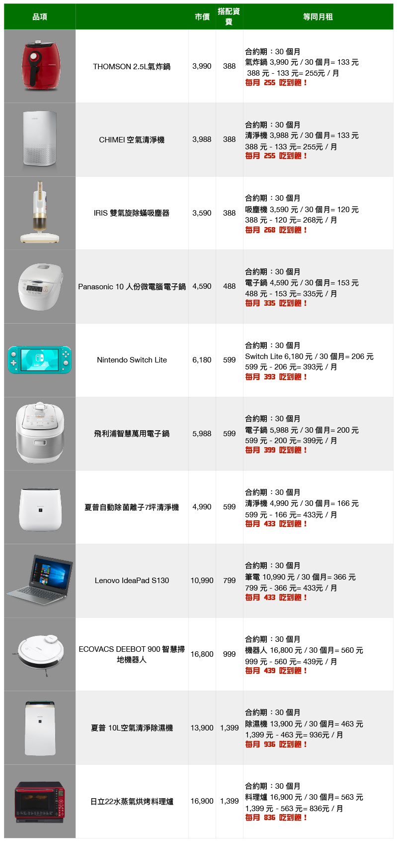 台灣之星推出「全國電子指定商品任你選」方案，實用家電 0 元帶回家 - 電腦王阿達