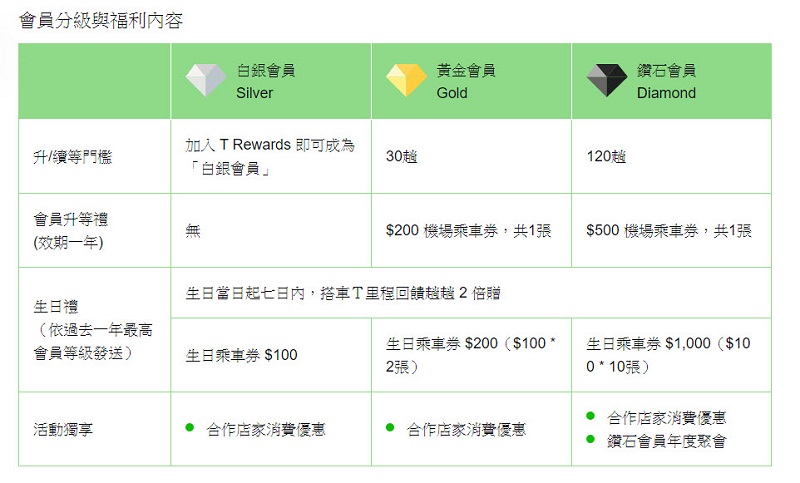 「TaxiGo」將改名為「 LINE TAXI 」 23日預計正式公開詳情 - 電腦王阿達