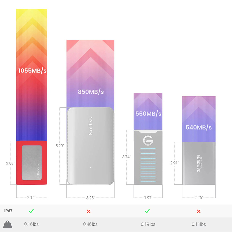 超快、輕巧又防水，CalDigit 耐候款 Tuff nano SSD 隨身硬碟登場 - 電腦王阿達