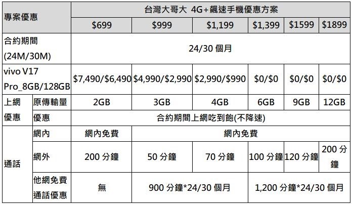 2019-10-23 20_19_15-【vivo新聞稿】全球第五大手機品牌vivo 創新黑科技雙機 驚艷上市 (預覽) - Microsoft Word