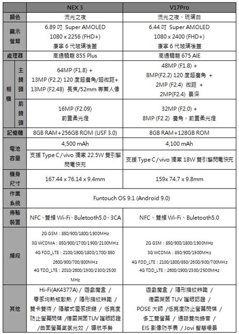 2019-10-23 20_17_21-【vivo新聞稿】全球第五大手機品牌vivo 創新黑科技雙機 驚艷上市 (預覽) - Microsoft Word