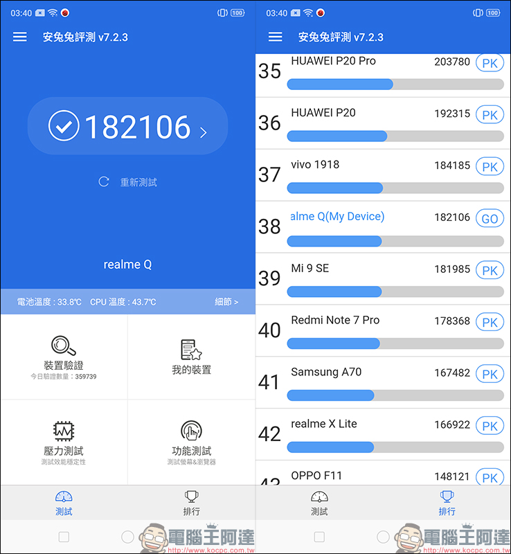 realme 5 Pro 開箱 、評測、動手玩：4800萬畫素四鏡頭主相機、高通S712處理器、4035mAh大電量、VOOC 3.0 閃充 - 電腦王阿達